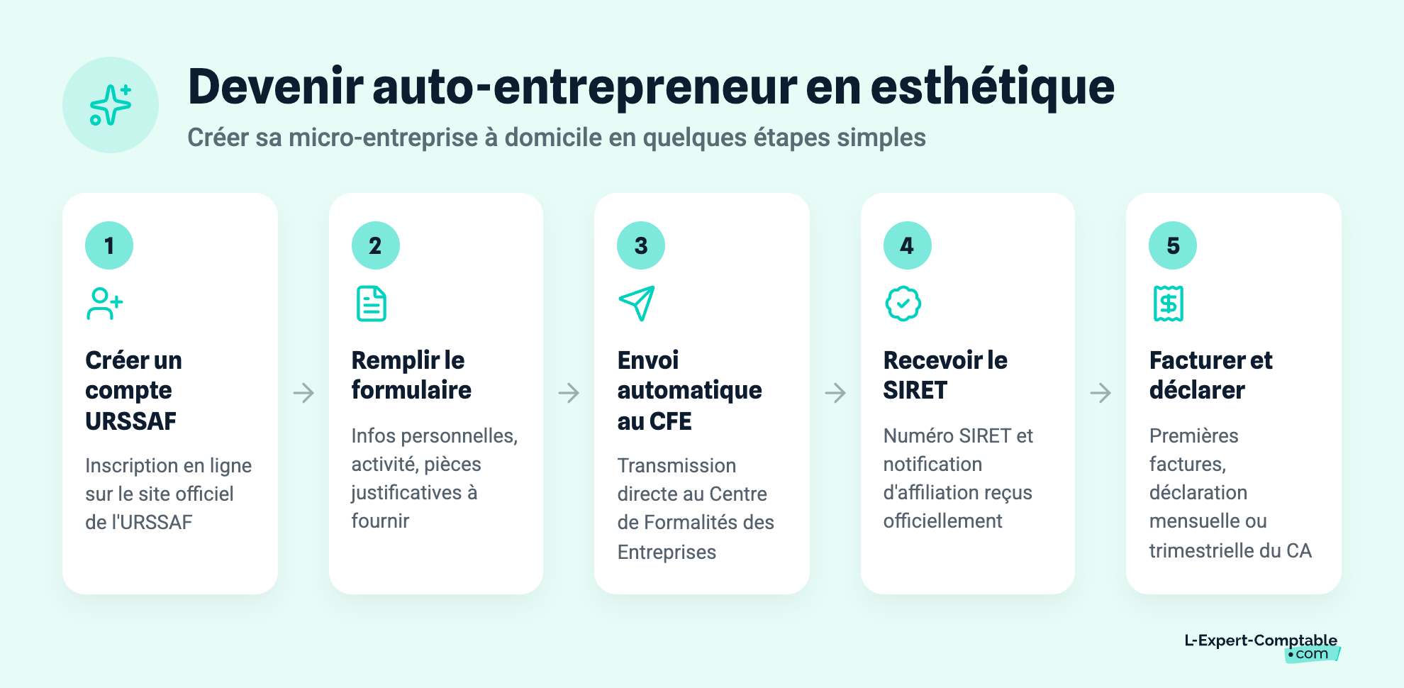 Devenir auto-entrepreneur en esthétique